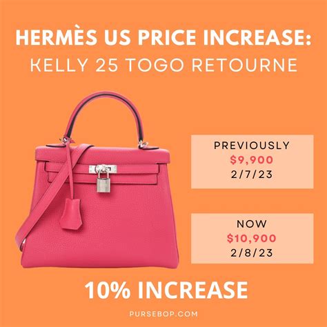 does hermes price drop|Hermes handbags price predictions.